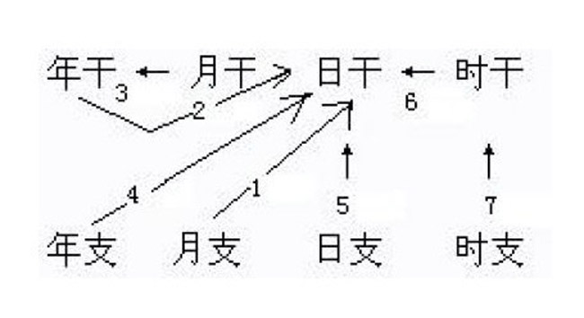 知道用八字如何看姻緣嗎？風水學告訴你